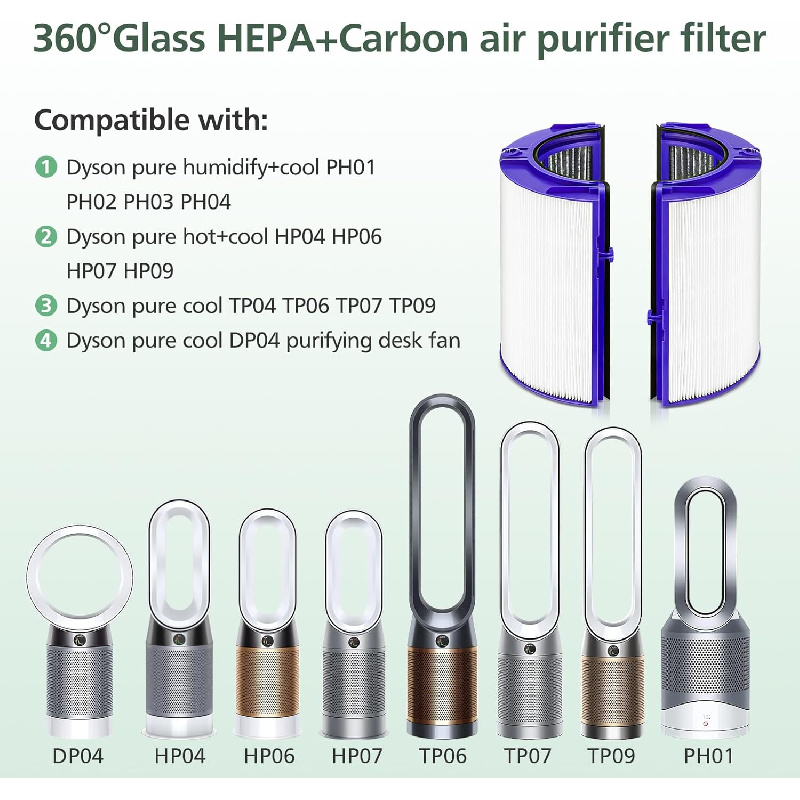 Filtro de Carbón Activado de R - Dyson Fan Tp07 reseña y precio