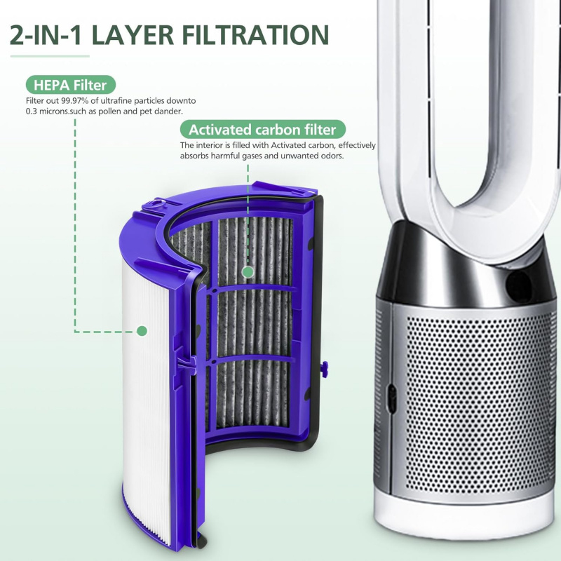 Filtro de Carbón Activado de R - Dyson Fan Tp07 reseña y precio